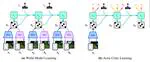 Distilling Symbols from Perceptual World Models
